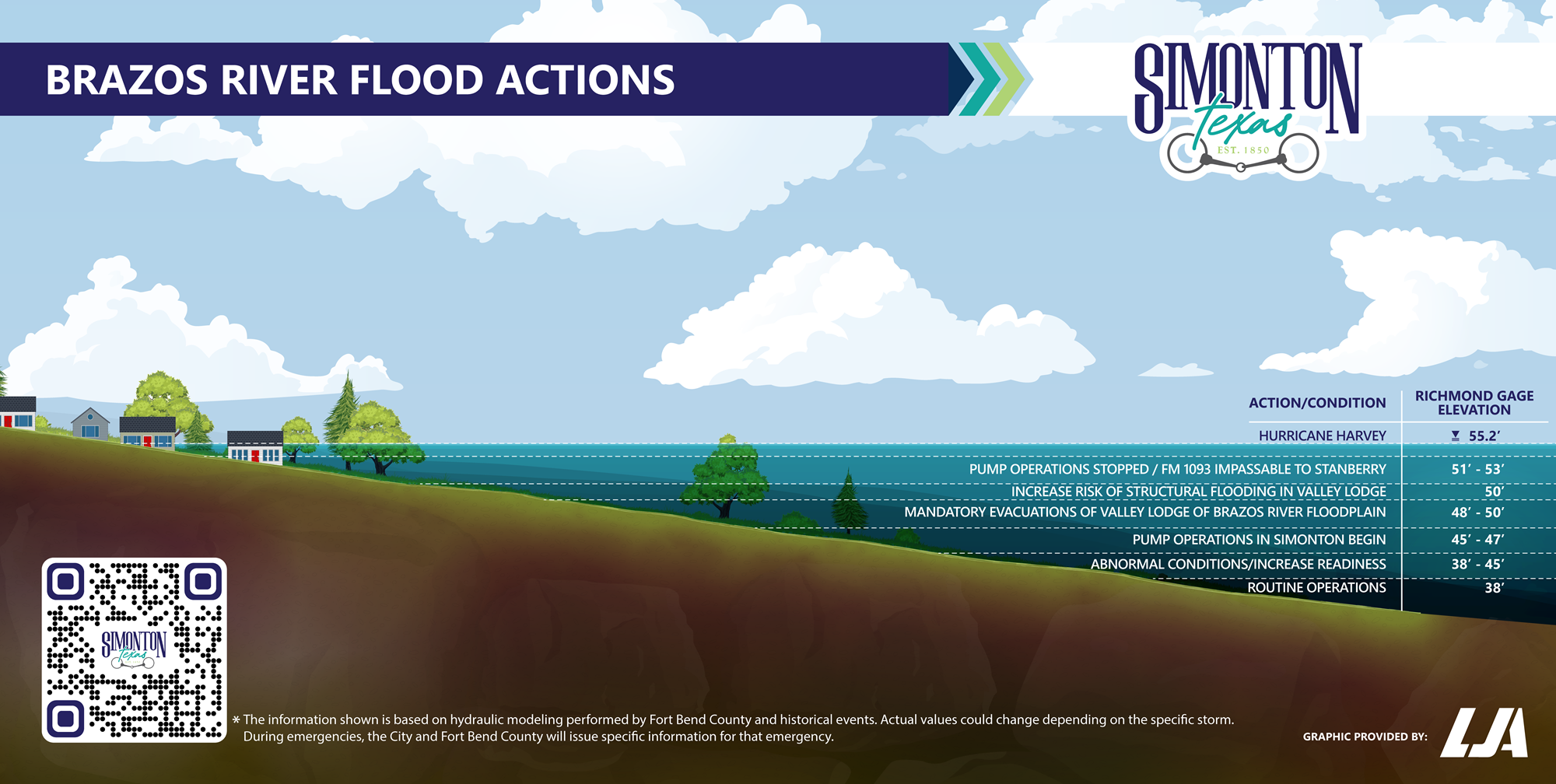 Flood Graphic